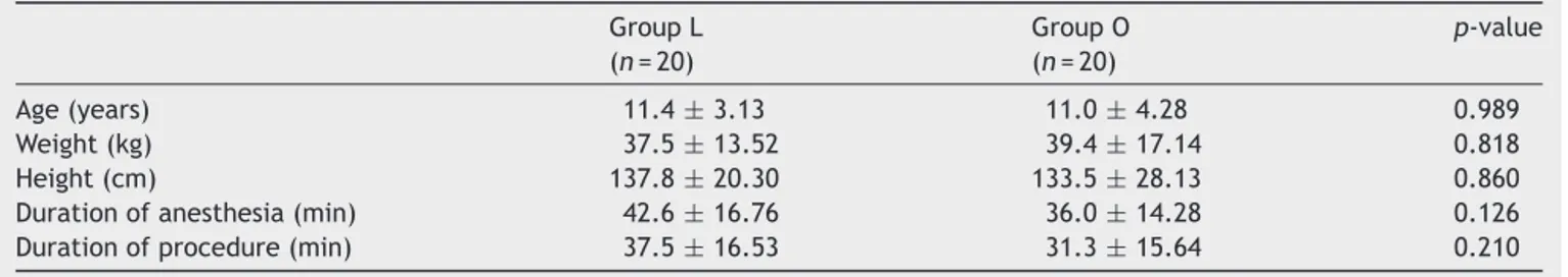Table 1 Demographic and clinical data for each group. Group L (n = 20) Group O(n=20) p-value Age (years) 11.4 ± 3.13 11.0 ± 4.28 0.989 Weight (kg) 37.5 ± 13.52 39.4 ± 17.14 0.818 Height (cm) 137.8 ± 20.30 133.5 ± 28.13 0.860