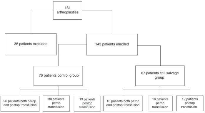 Figure 1 Flowchart of patients.