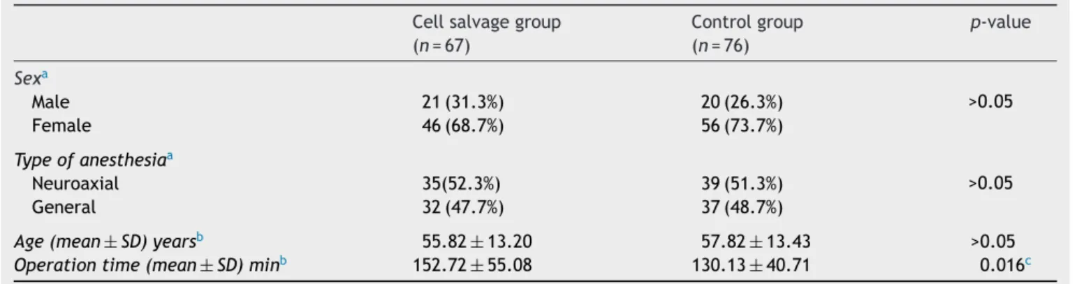 Table 1 Patients’ demographic data.