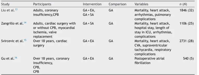 Table 3 Characteristics of systematic reviews included for analysis of variables.