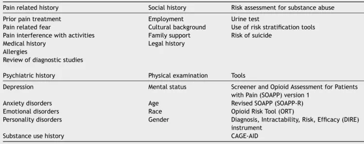 Table 2 Types of assessment and tools for determining appropriateness of opioid therapy