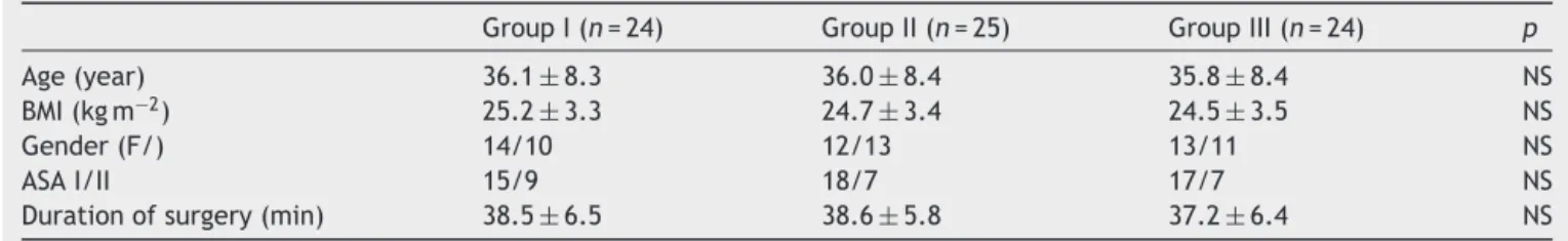 Table 1 Patients characteristics and duration of surgery. Data are presented as mean ± SD or frequencies.