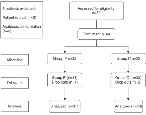 Figure 1 Study design.