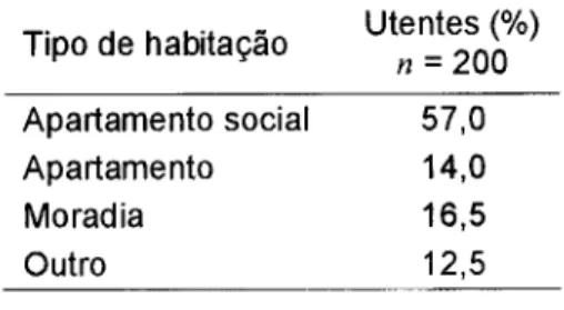 Tabela 5 -Tipo de habitação 