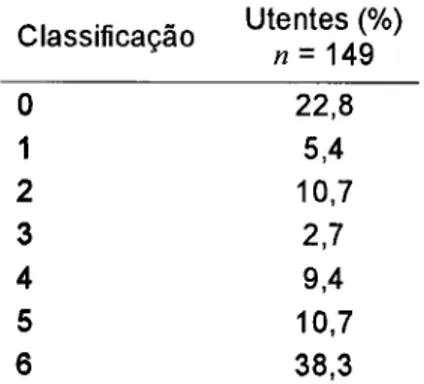 Tabela 10-Adesão ao serviço 