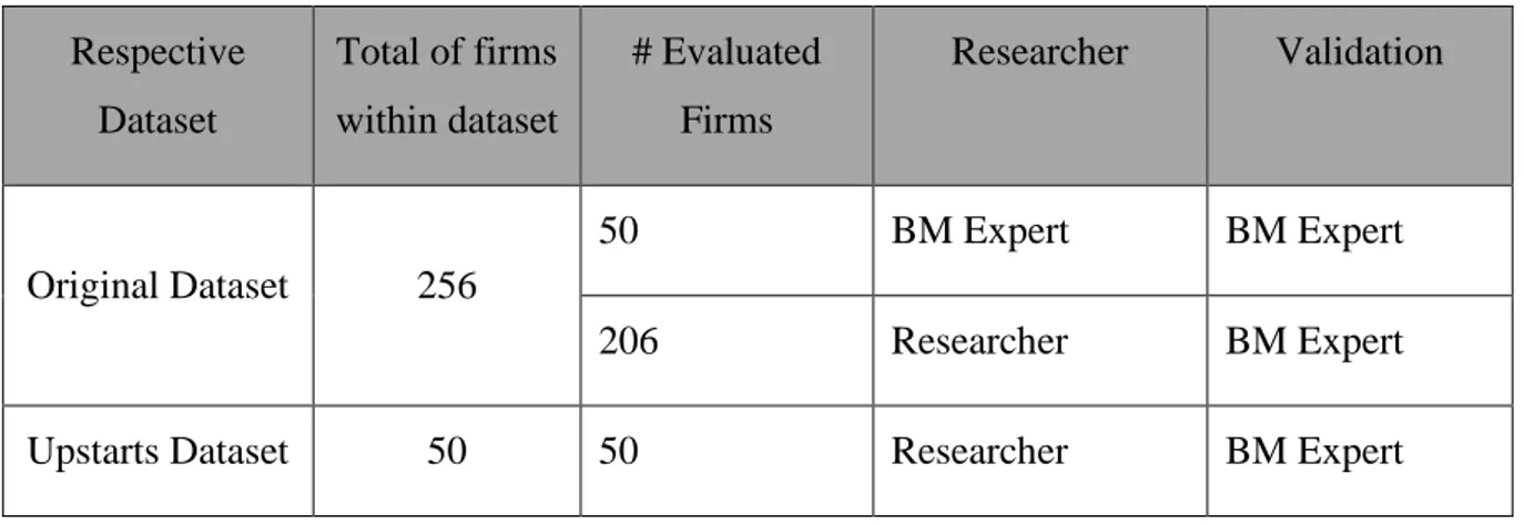 Table 1: Split of BMP Allocation 