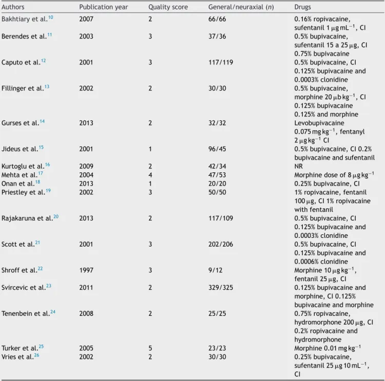 Table 1 Summary of studies included in meta-analysis.