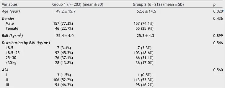 Table 1 Demographic data and American Society of Anesthesiology (ASA) physical status of patients in terms of residency grade.