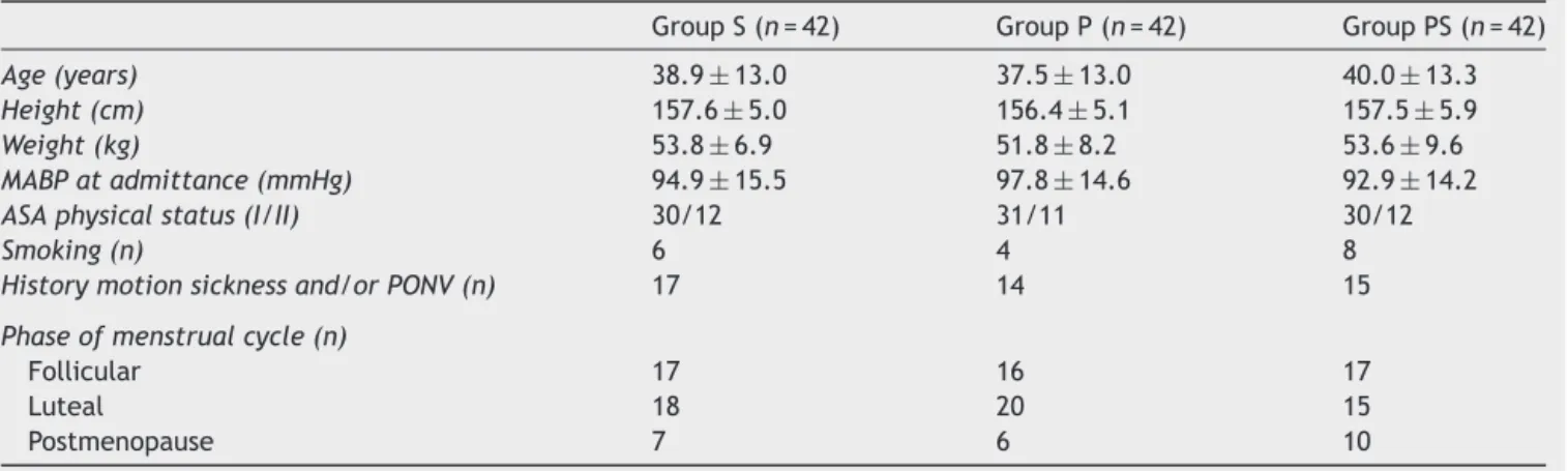 Table 1 Patient demographics.