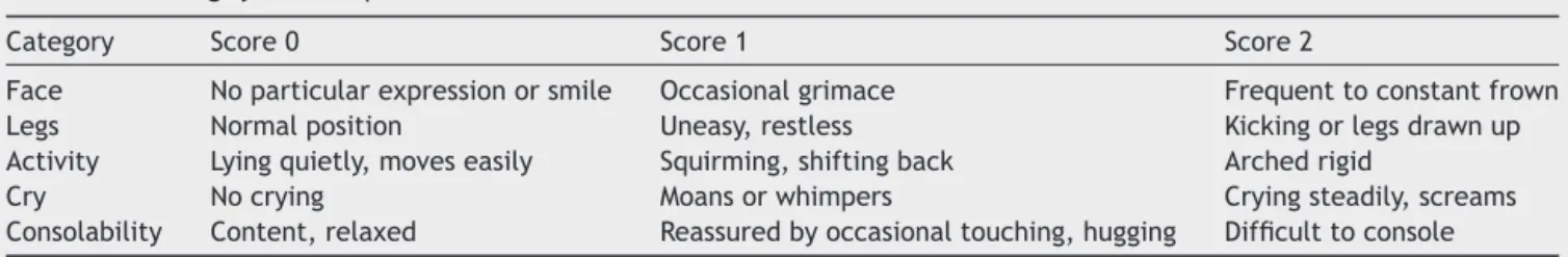 Table 2 Scoring system for pain scale.