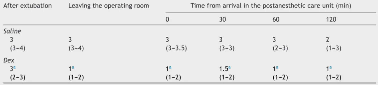 Table 4 The scoring system for emergence agitation at six points of time.