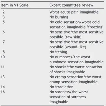 Table 2 Terms chosen for Version 1 after the expert com- com-mittee review.