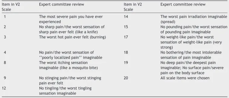 Table 3 Terms chosen in Version 2 after the expert committee review.