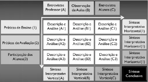 Figura 2 – Esquema ilustrativo da triangulação de dados realizada. 