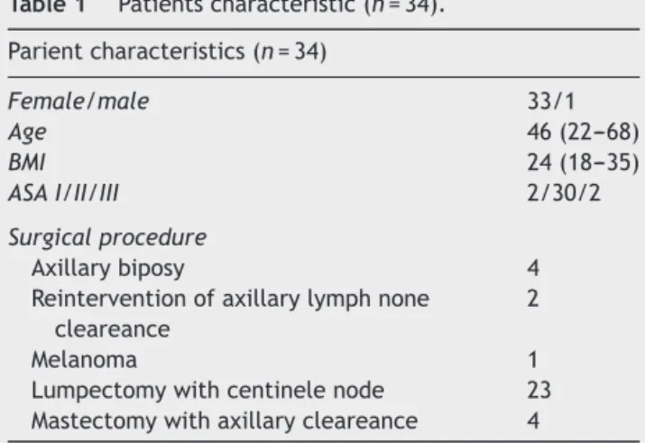 Table 1 Patients characteristic (n = 34).