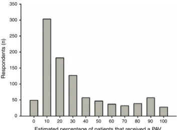 Figure 3 Performance of postanesthesia visits. PAV, postanes- postanes-thesia visit.