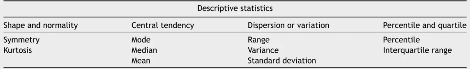 Table 1 Summary of the most commonly used descriptive statistics in health publications
