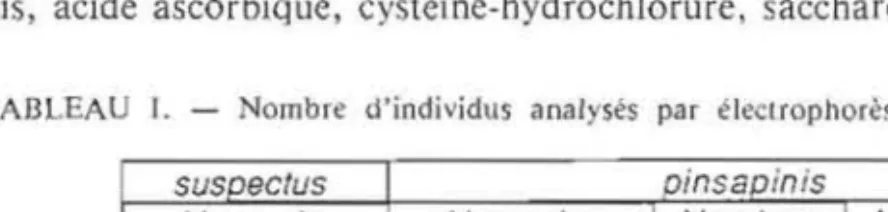TABLEAU  I.  - Nombre  d'individus  analyses  par  electrophorese. 