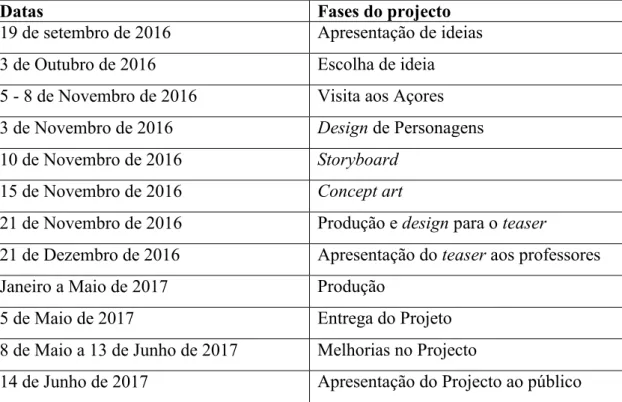 Tabela 2 cronograma teaser 