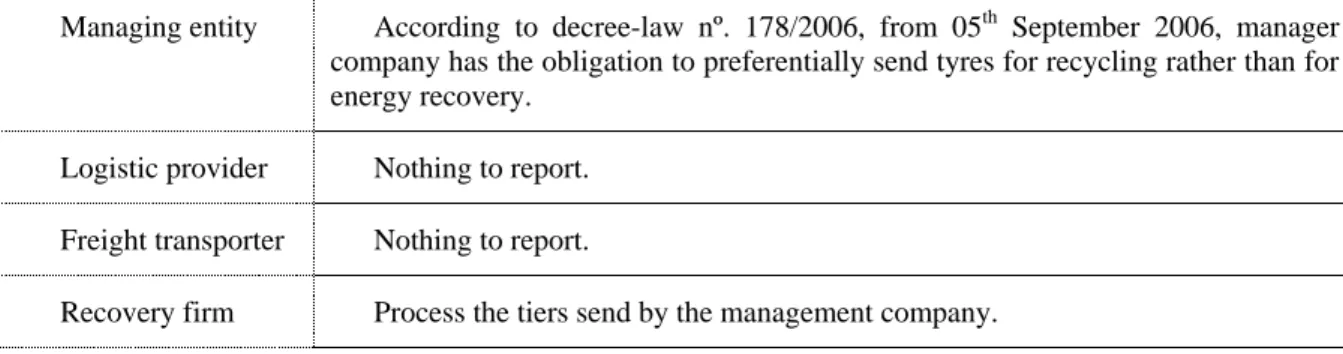 Table 2: Third hypothesis involved factors - Technical factors  