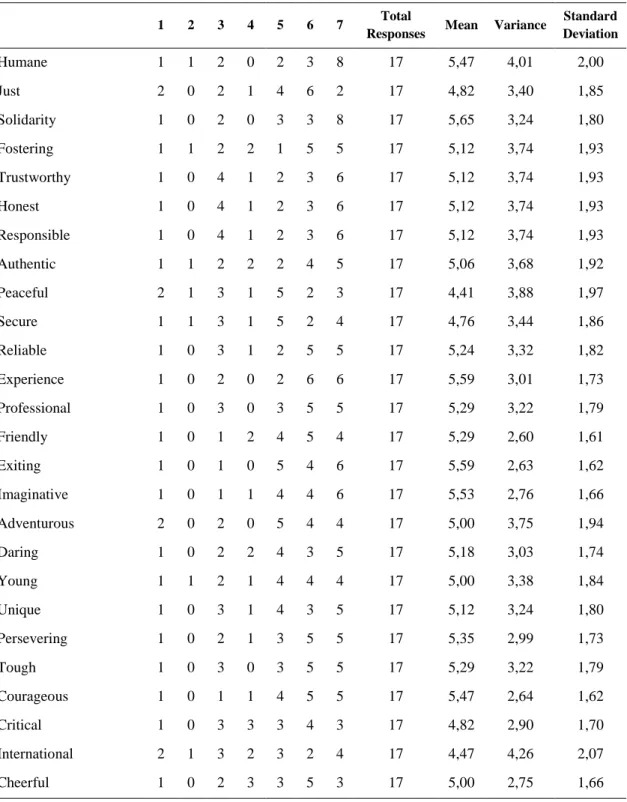 Table 1 – Inferring CAIS personality 