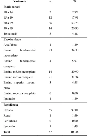 Tabela 1. Características socioeconômicas e demográficas das gestantes  com sífilis, no período de 2009 a 2011 em São Luís - MA, 2015