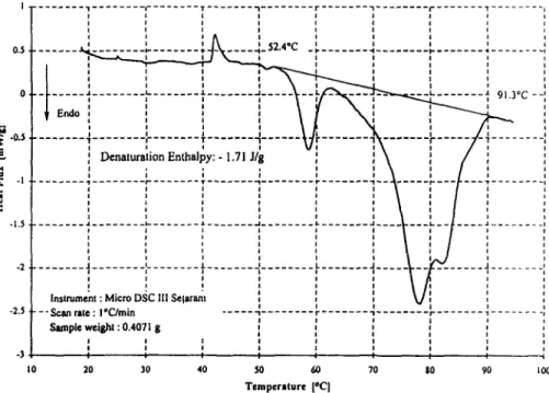 Fig.  4 DSC curve of lysozyme depleted egg white (first minus second run) 