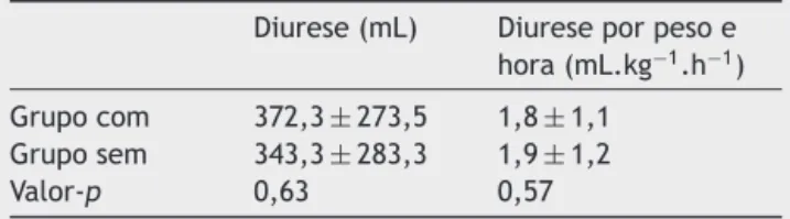 Tabela 3 Diurese com e sem o uso de remifentanil durante cirurgia oral/odontológica menor