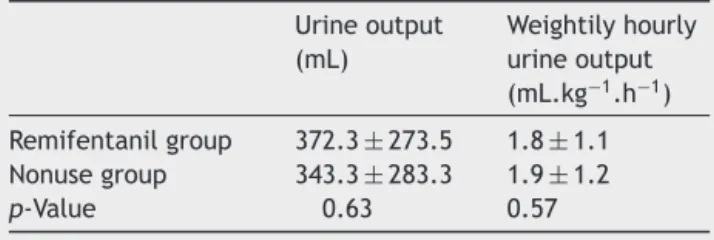 Table 3 Urine output with and without the use of remifen- remifen-tanil during dental/minor oral surgery.