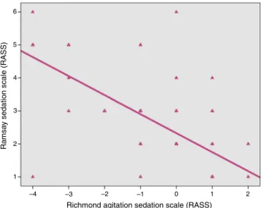 Table 5 Cross-tabulation of RASS and RSS scores in overall patient population.