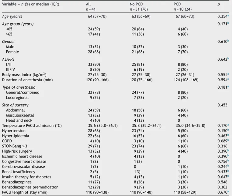 Table 1 Pre-admission patient characteristics and outcomes (n = 41).