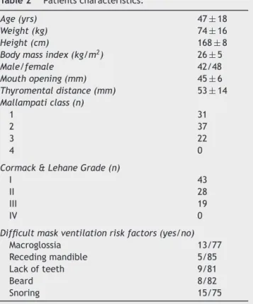 Table 1 Criteria for the assessment of the quality of face mask ventilation.