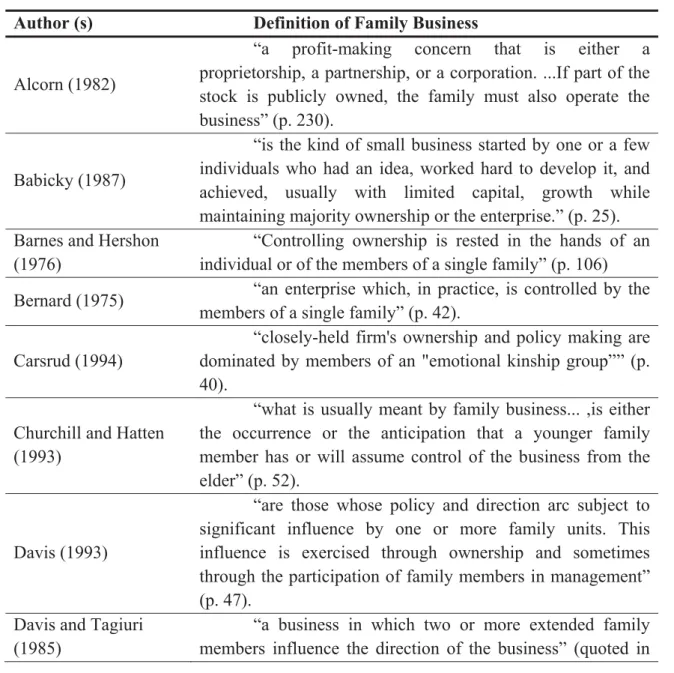 Table 1.4. Definitions of Family Business. 
