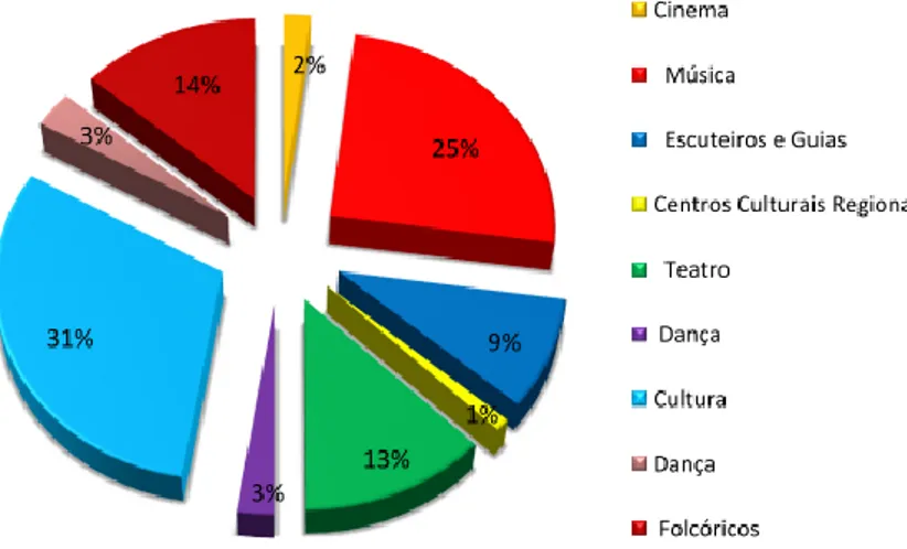 Gráfico 1 