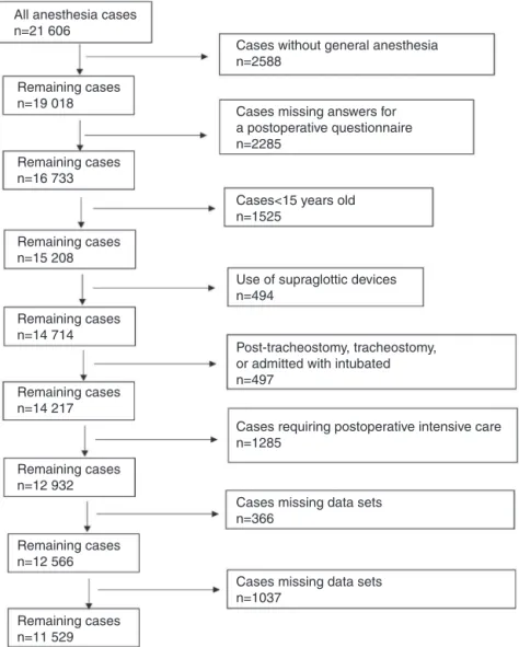 Figure 1 Flow diagram for patient inclusion and exclusion.