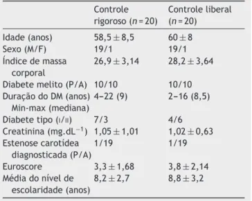 Tabela 3 Controle da infusão de glicose no pós-operatório para todos os pacientes