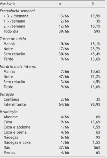 Tabela 1 Frequência, período do aparecimento, relac ¸ão com a presenc ¸a de ITU e característica da dor lombar