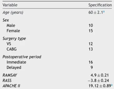 Table 1 Demographic data (n = 25 subjects).