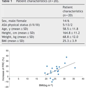 Table 1 Patient characteristics (n = 20).