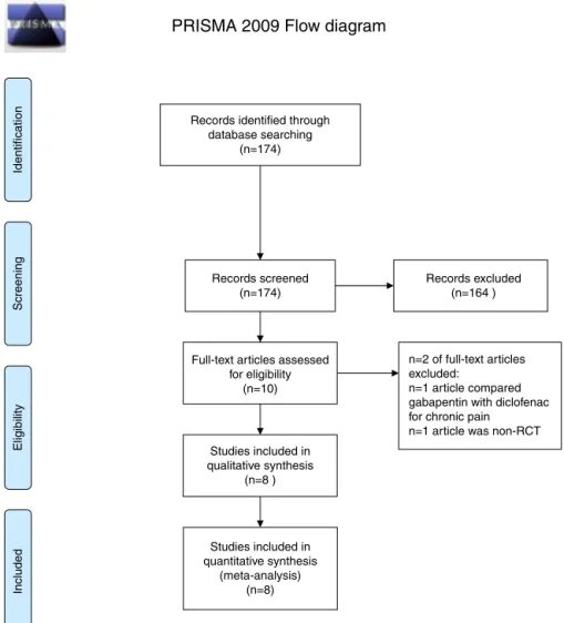 Figure 1 PRISMA flow diagram for study selection.