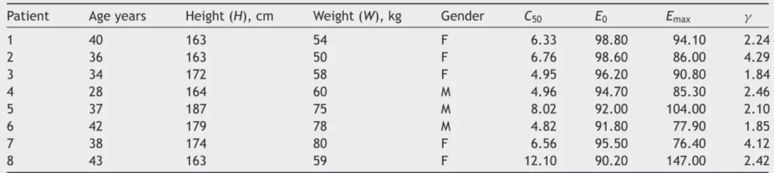 Table 2 Clinical dataset showing patients’ attributes.