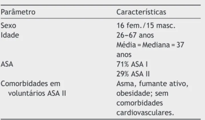Tabela 1 Características da amostra