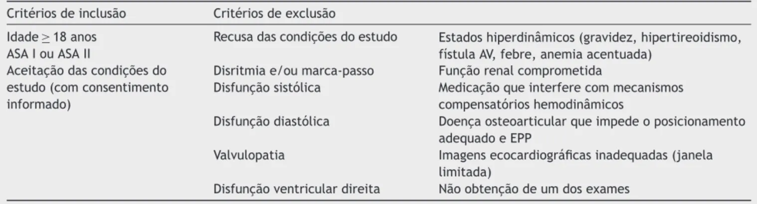 Tabela 2 Critérios de inclusão e exclusão