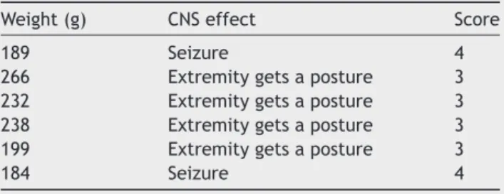 Table 2 CNS effects of rocuronium at 1/5 of the seizure threshold dose.