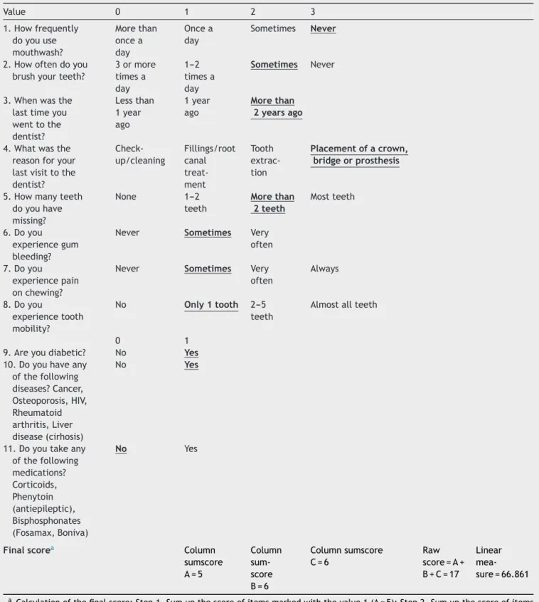 Table 2 Preanaesthesia oral health evaluation questionnaire with a scoring example. Value 0 1 2 3 1