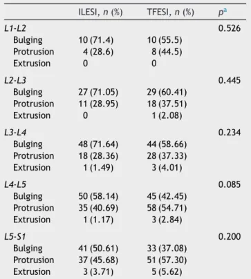 Table 2 Demographic features of groups.