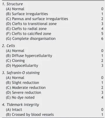 Table 1 Histology histopathology grading system.