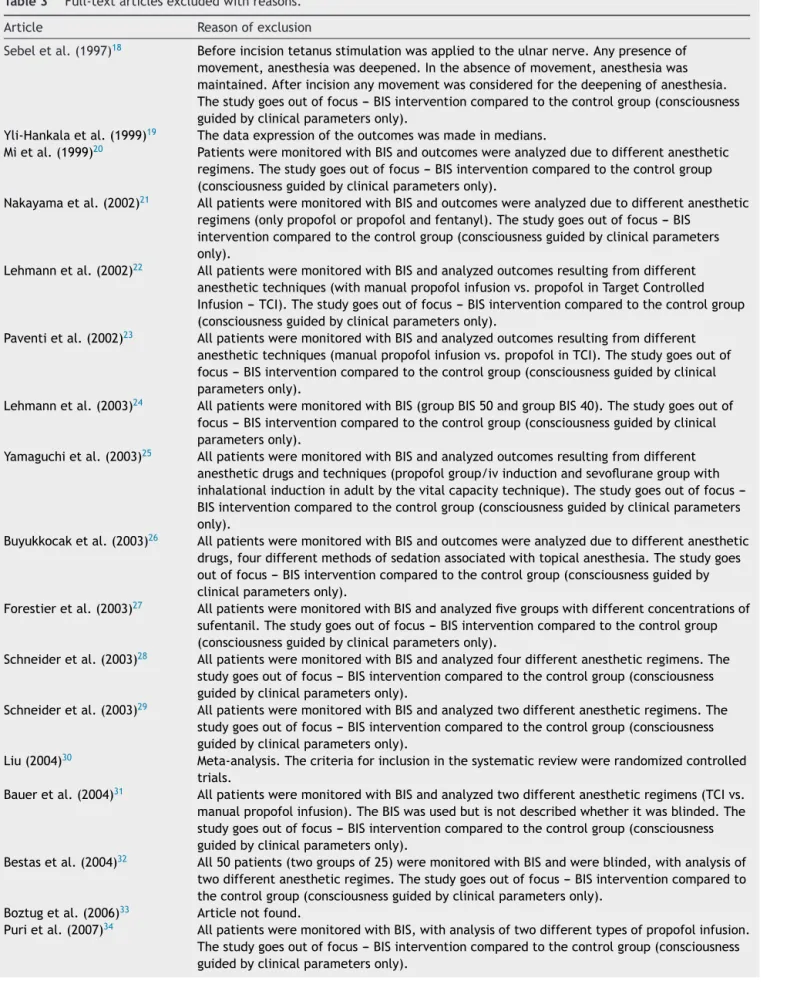 Table 3 Full-text articles excluded with reasons.