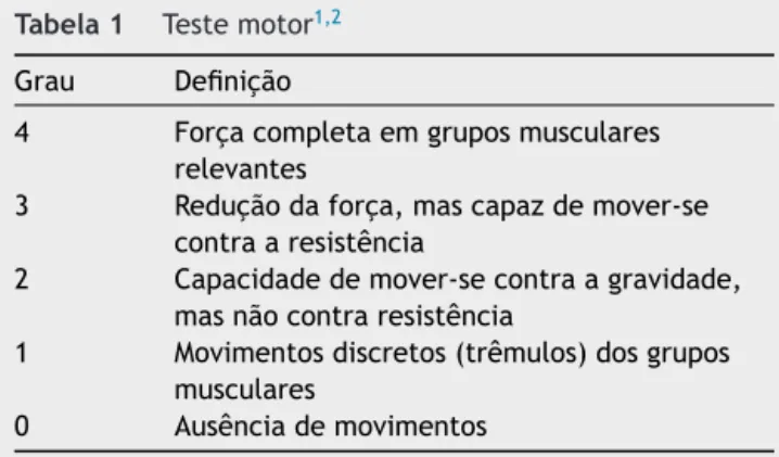 Tabela 1 Teste motor 1,2 Grau Definic ¸ão