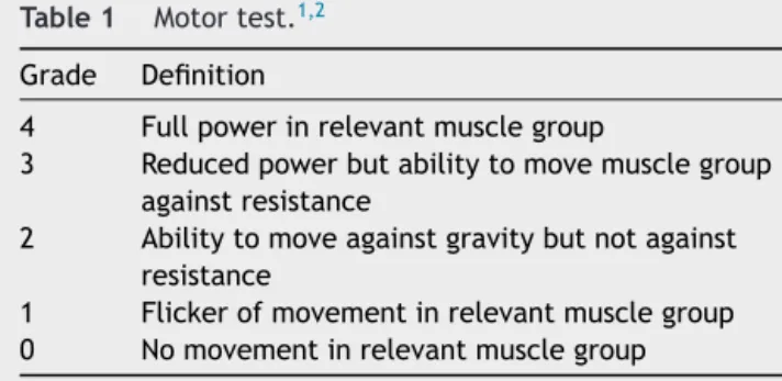 Table 1 Motor test. 1,2 Grade Definition